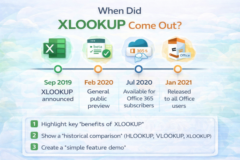 When Did XLOOKUP Come Out?