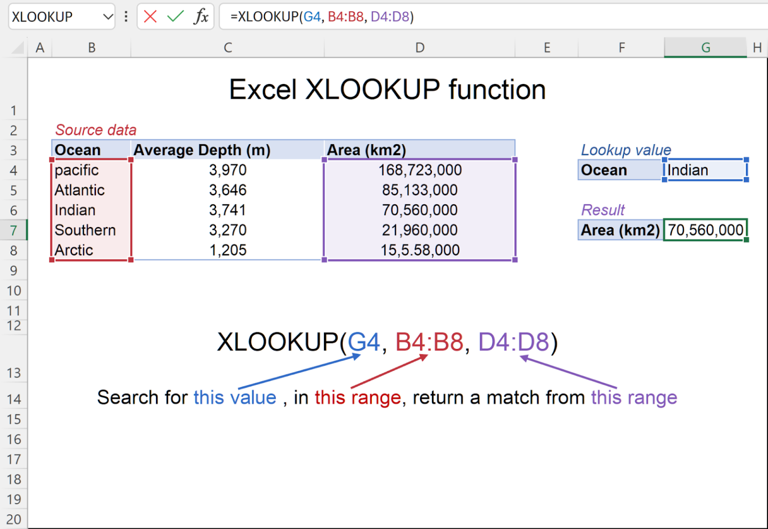 What Is the Return Array in XLOOKUP? | XLOOKUP